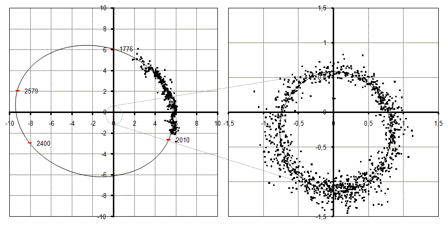 Umlaufbahn Zeta Canceri, 16 Canceri, Mayer 22, STF1196